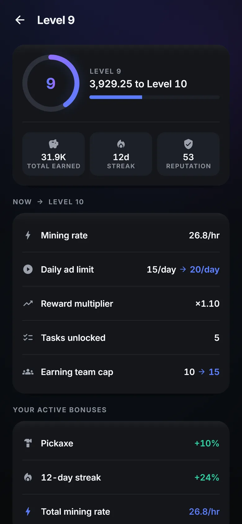 Level screen